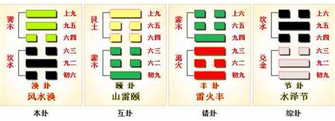 風水渙運勢|周易59渙卦：風水渙